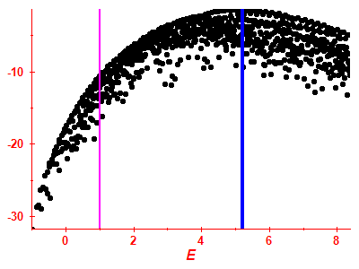 Strength function log